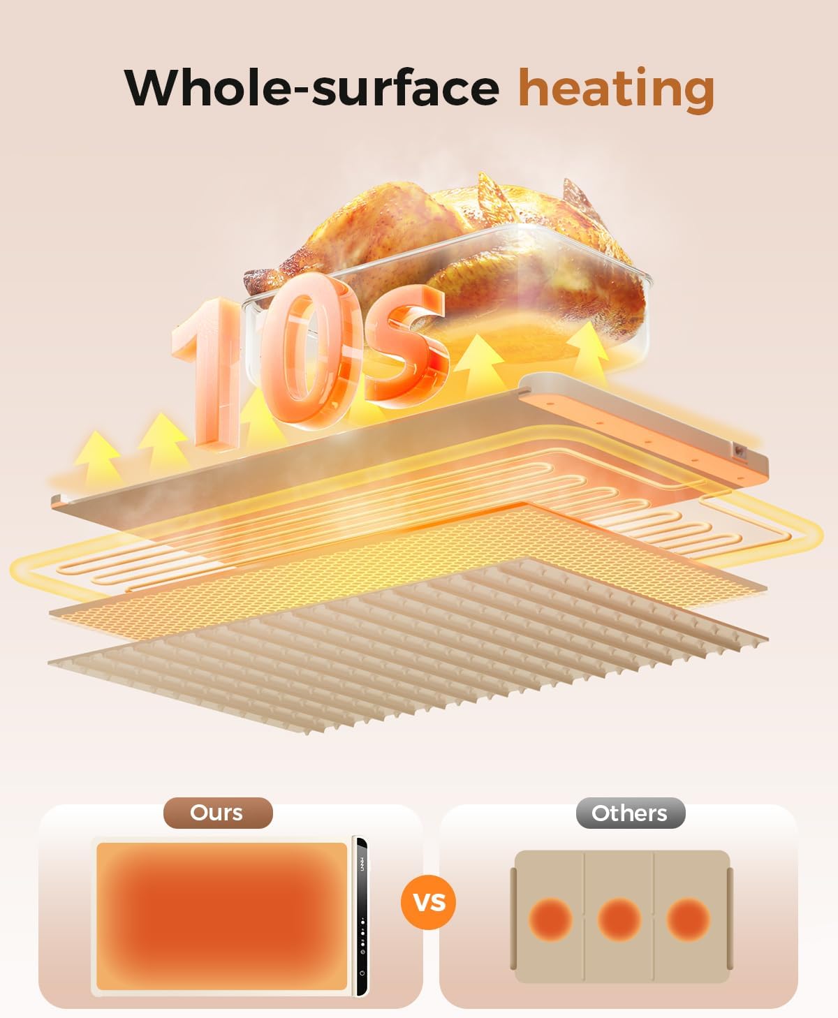 Electric Warming Tray with 7 Adjustable Temperature