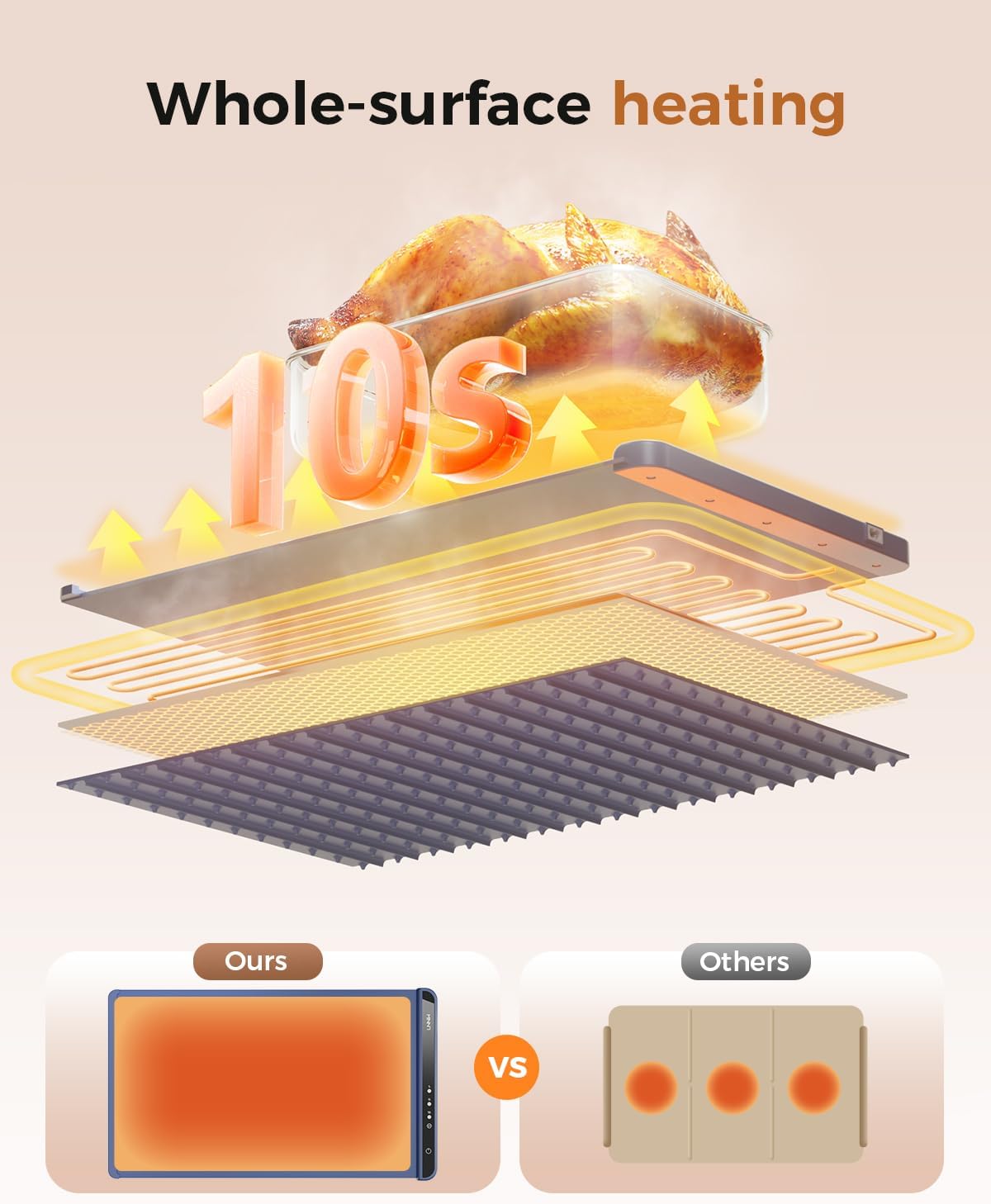 Electric Warming Tray with 7 Adjustable Temperature